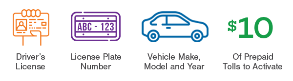 Driver's License, License Plate, Vehicle Make, Model and Year, $10 of Prepaid Tolls to Activate