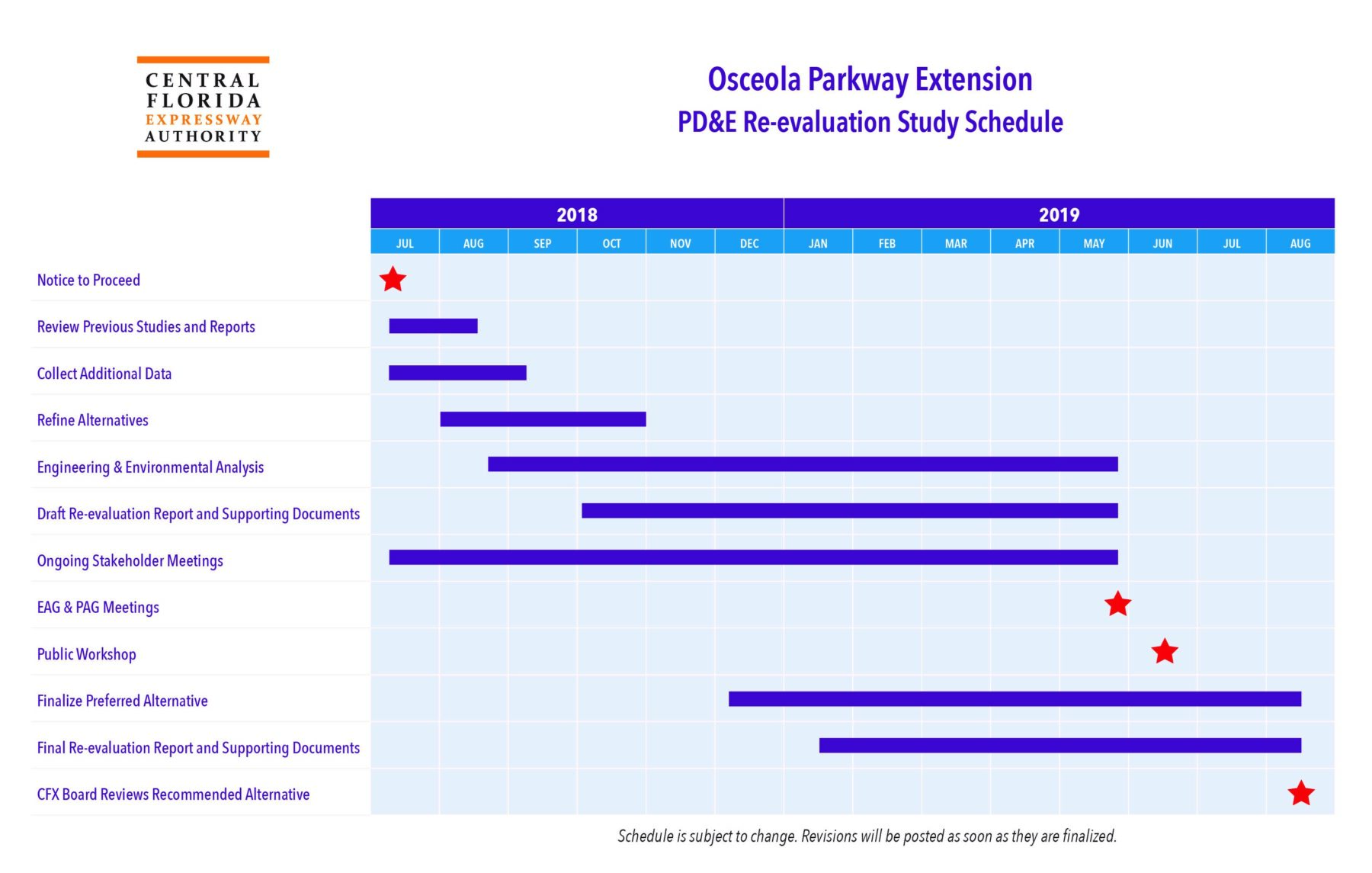 Pd e study osceola parkway extension central florida expressway