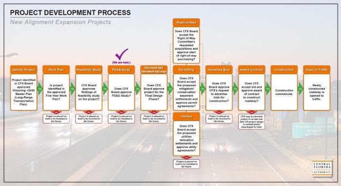 PDE-process-chart PDE-process-chart
