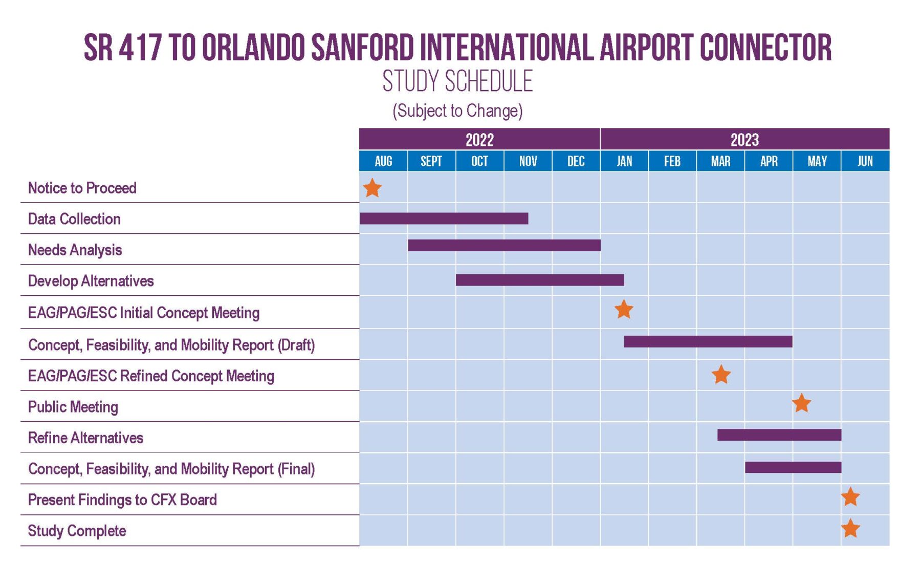 1742 - 417-246 - Schedule Graphic