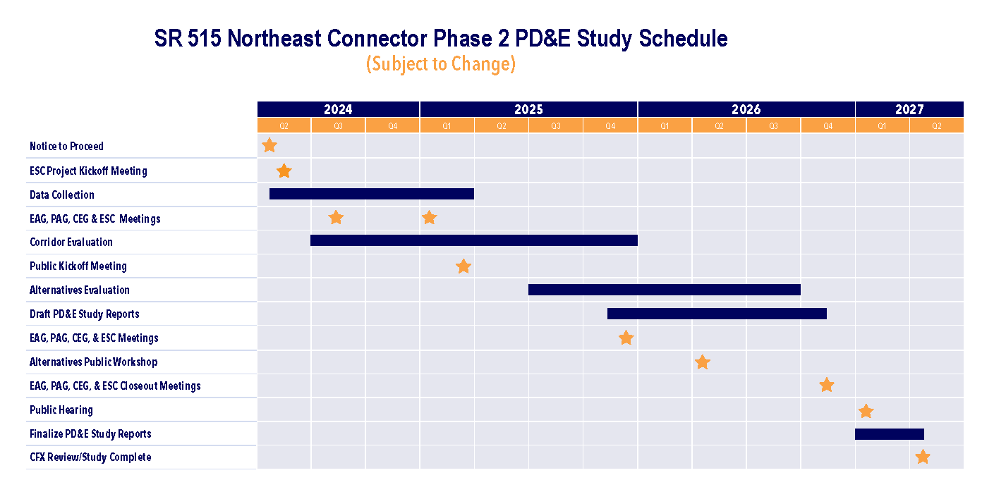 599-247 NEC Ph 2 PDE Study Schedule 07232025