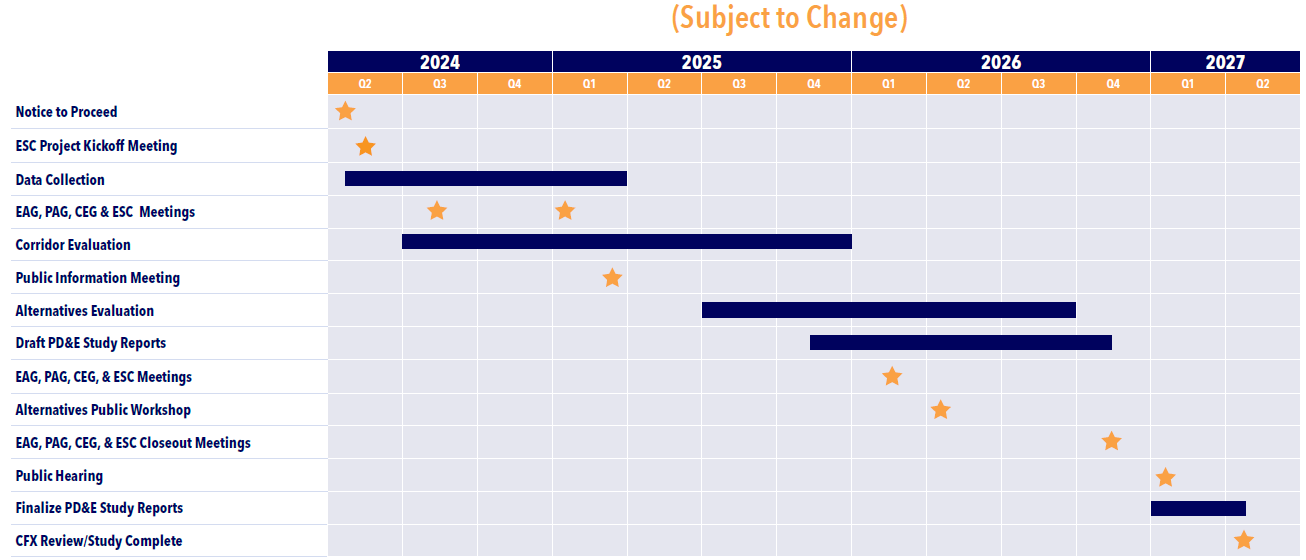 599-247 Schedule 2025